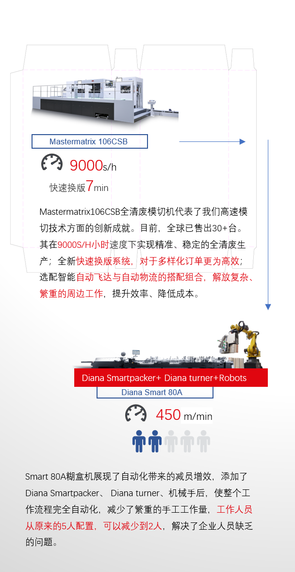 8年蓄势创新能量，凯时尊龙人生就是博Drupa展机揭秘