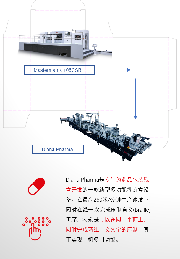 8年蓄势创新能量，凯时尊龙人生就是博Drupa展机揭秘